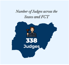Map of Nigeria with number of judges deployed
